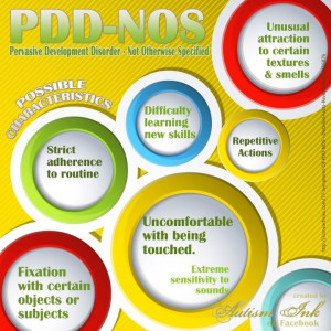 PDD - NOS = Pervasive Development Disorder - Non Other Specified