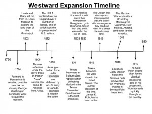 Westward Expansion Timeline Blog
