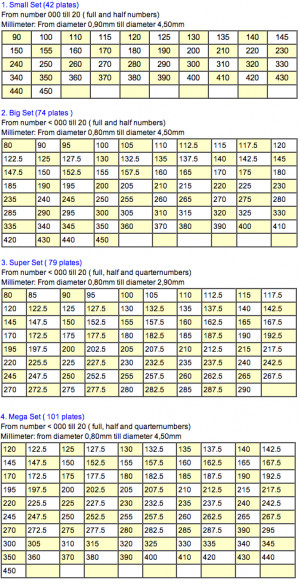 diamond sieve sizes