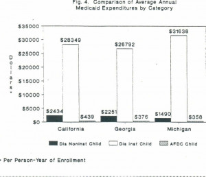 institutionalized children