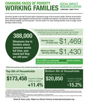 Infographic: Working Families