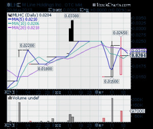 ... Stock, penny stock alerts, penny stock picks, OTC stock alerts, OTC
