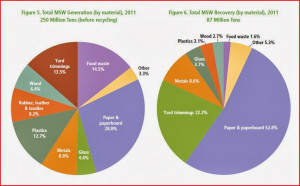 food waste is a monumental environmental problem and recycling food ...