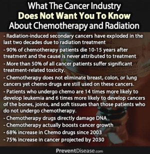 Why Is Chemotherapy Killing So Many People?