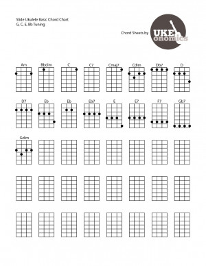 Ukulele Chord Chart
