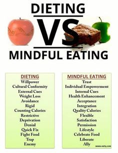 Dieting Vs Mindful Eating #dieting #mindful #eating #mindfulness More