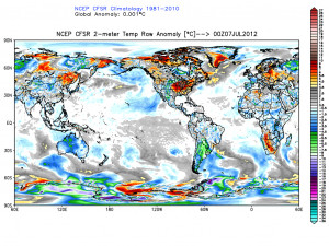 Funny Quotes Hot Summer Weather #2