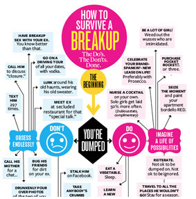 How to Survive a Breakup: The Do’s. The Don’ts. The Ultimate Info ...