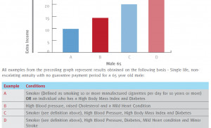 Our Pre-Retirement Pack – Take the Confusion Out of Pension Income