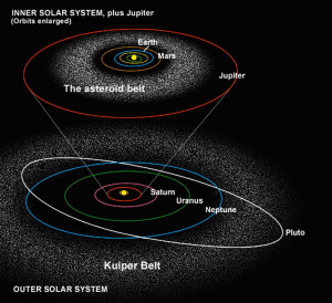 1423329610 main asteroid belt kuiper belt jpg