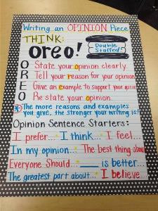 25 Awesome Anchor Charts for Teaching Writing