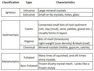types of rocks worksheet