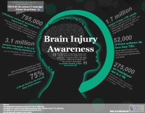 ABA and TBI Awareness INFOGRAPHIC