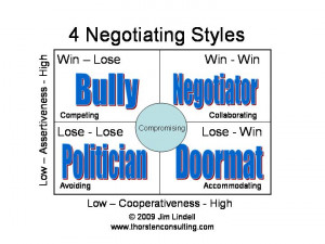 negotiation styles win win collaborators these are the individuals