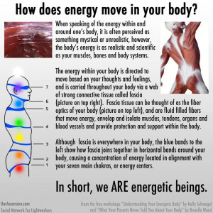 energy body explained
