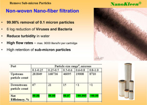 Nano Filtration (Newest Technology in Water Purification)