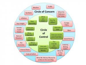 Beginner’s Circle of Control and Concern