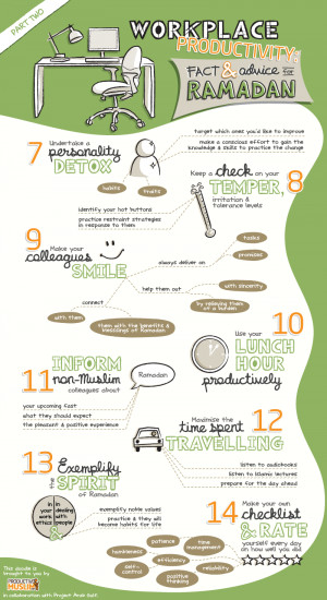 ProductiveMuslim-Doodle-Workplace-Productivity-Facts-and-Advice-for ...