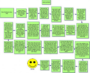 Boy Overboard story map.jpg (848×696)
