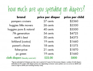 Do you know someone who has doubts about cloth diaper savings? Do ...