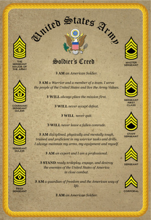 Army NCO Creed Certificate