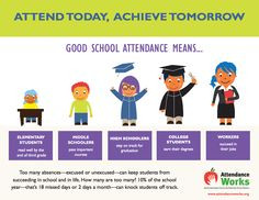 poster to promote good attendance year-round from Attendance Works!