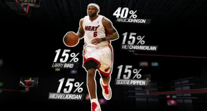 Lebron James Quotes About Being The Best How good is lebron james?