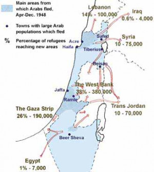 The Palestinian “naqbah:” birth of the refugee problem