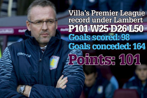 Aston Villa: Tim Sherwood must sort out the following five things at ...