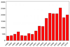 Rocky Mountain Spotted Fever World Map Cases of rocky mountain