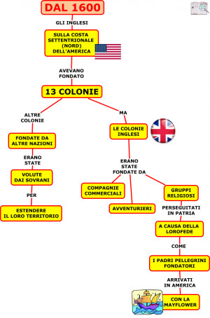 La Rivoluzione Americana 2 Media