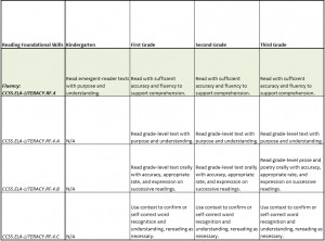 ... reading at “grade level”. This is, however, specified for students
