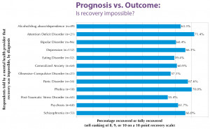 This vast disconnect between prognosis (as predicted by mental health ...