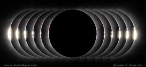 Solar Eclipses For Beginners