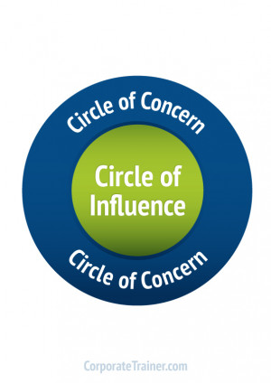 Change Management Circle