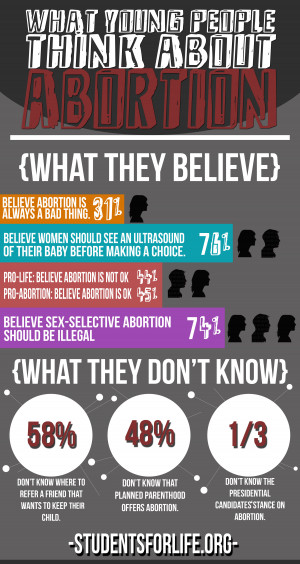 Young Americans overwhelmingly “commonsense” on abortion