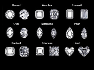 Types Of Diamond Cuts And Shapes