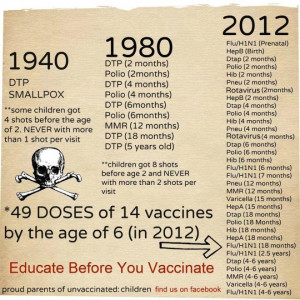 30 years of secret, official transcripts prove vaccine schedules in US ...