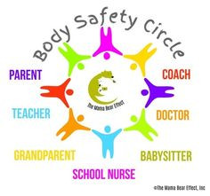 , Grade Schools, Safety Circles, Child Abuse, Help Stay, Body Safety ...
