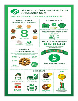 2015 Girl Scout Cookie Prices
