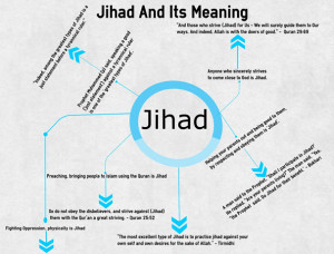 True Definition Of Jihad In Islam