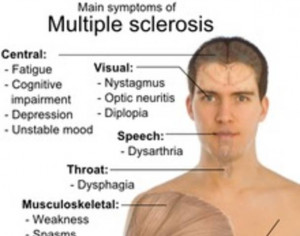 Multiple Sclerosis Awareness