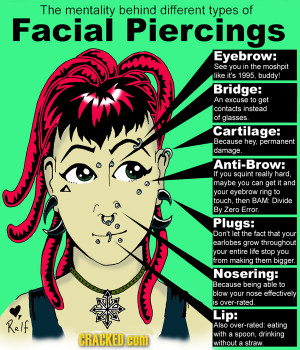 just the facts piercings have been around since pre history but have ...
