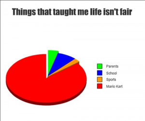 Things that taught me life isn't fair. Parents, school, sports, and ...