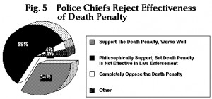 support the death penalty and think it works well. Philosophically ...