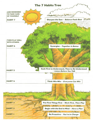 Seven Habits Tree Pdf Handout picture