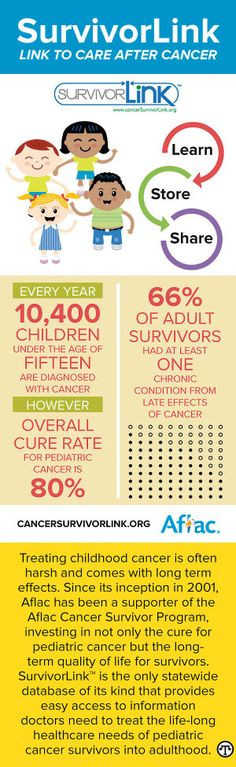 cancer quotes/pediatric cancer awareness