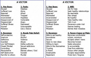 Victim Mentality The victim's mentality or