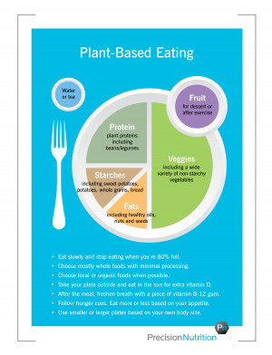What’s on the PN Plant-Based Plate