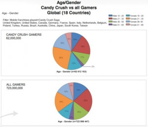 To keep up with all the latest tech industry news, follow Aaron ...